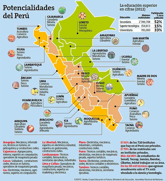 El Mapa de la Riqueza del Perú Lampadia